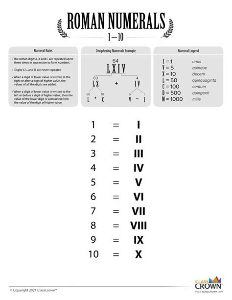 10 In Roman Numerals Geeksforgeeks 10 In Roman Numerals Geeksforgeeks