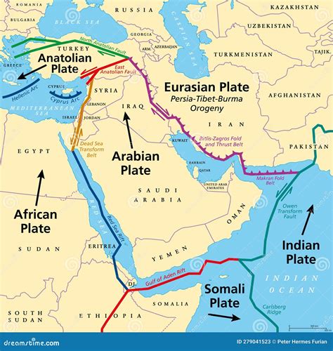 2 Facts About Arabian Plate: A Definitive Geology Guide