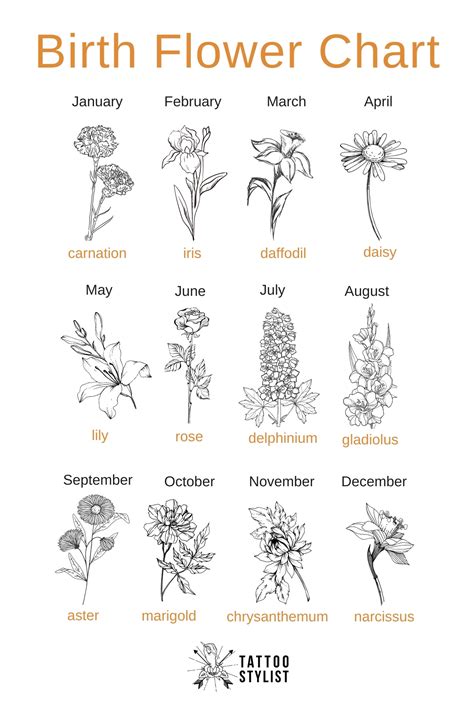 51 August Birth Flower Tattoo Designs For The August Babies