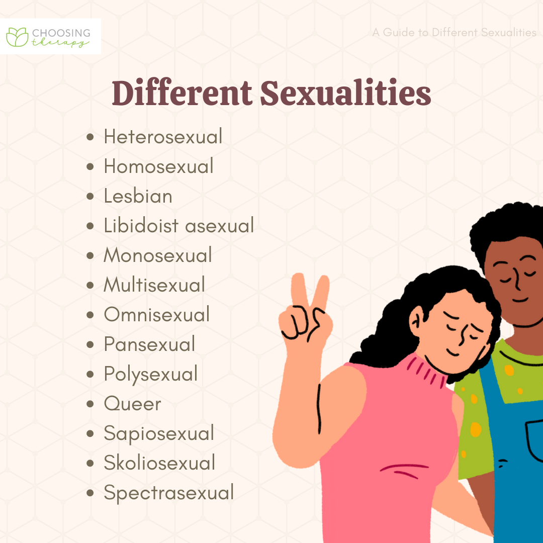 A Guide To 25 Different Sexualities Amp What They Mean