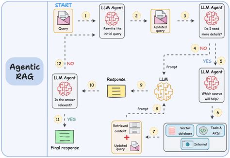 Building A Robust Rag System With Langfuse And Ragas A Complete Implementation Guide With Building A Robust Rag System With Langfuse And Ragas A Complete Implementation Guide With
