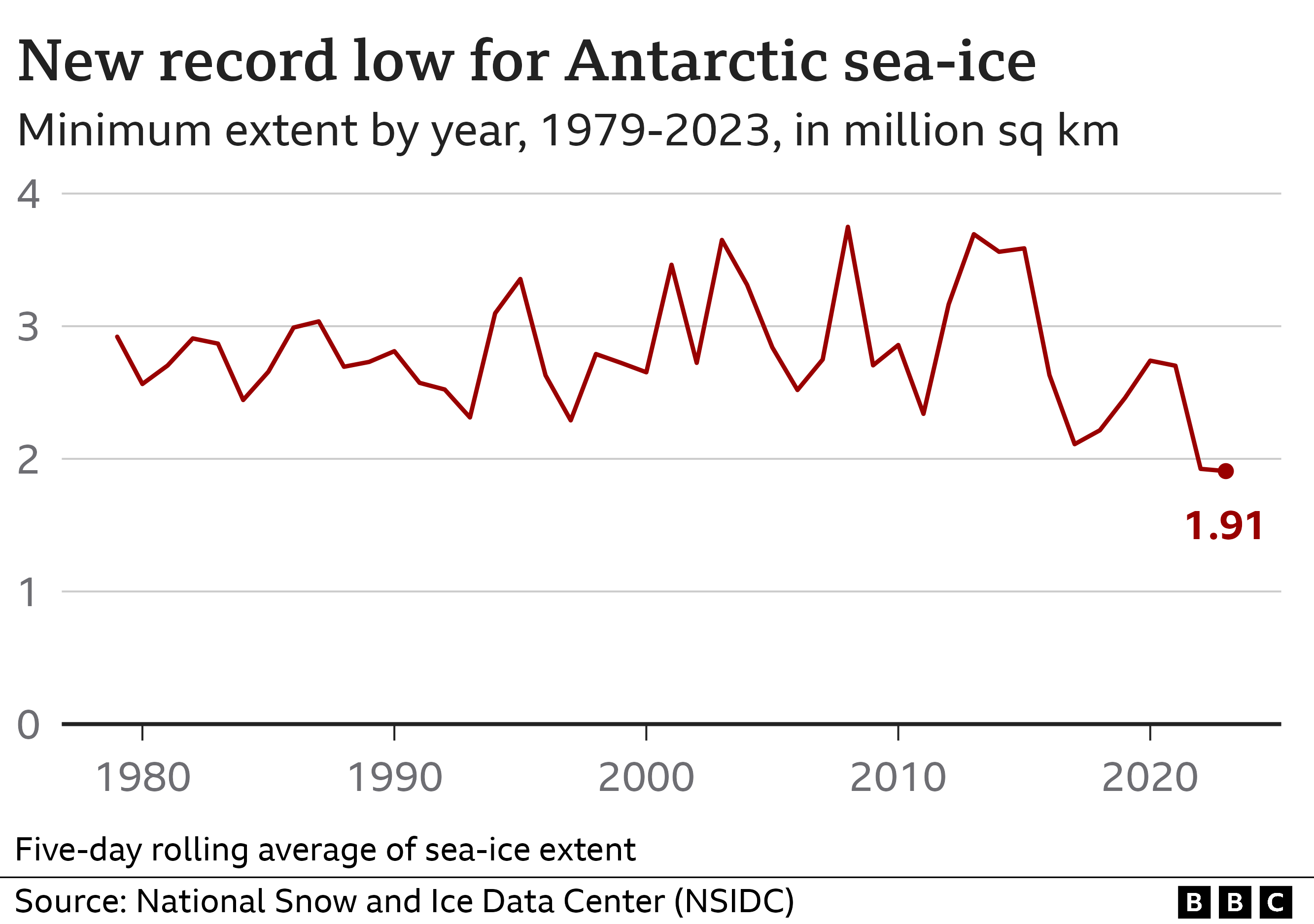 Clouds Formed With Sea Salt Contribute To Arctic Warming British Clouds Formed With Sea Salt Contribute To Arctic Warming British