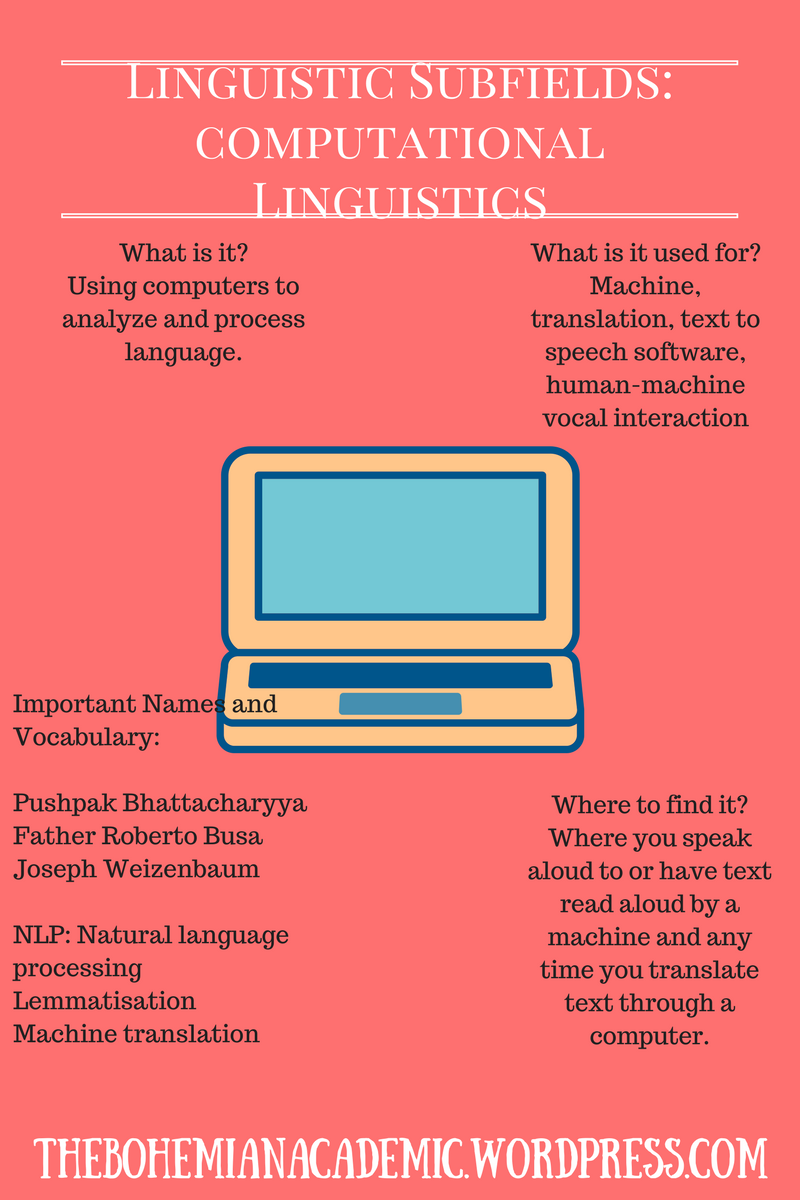 Future Of Computational Biology Subfields Brain: Trends And Impacts