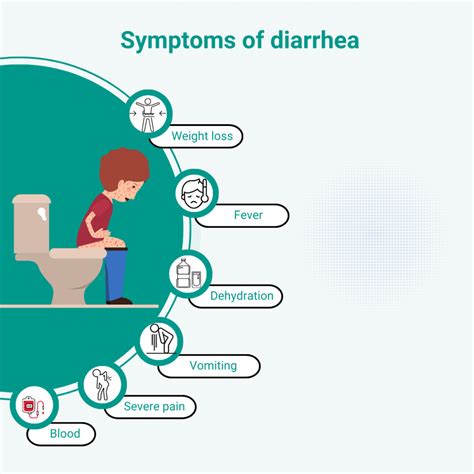 Diarrhea Symptoms And Treatment Options Ask The Nurse Expert Diarrhea Symptoms And Treatment Options Ask The Nurse Expert