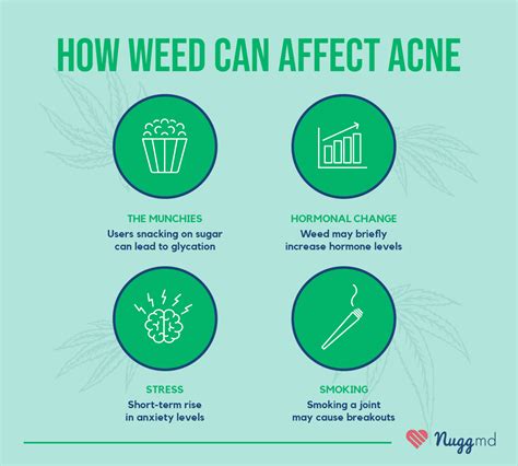 Understanding Does Weed Cause Acne: Cannabis And Skin Health