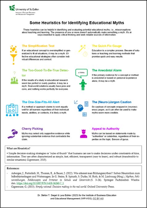Educational Myths Debunked Lehrblick Center For University And Academic Teaching Educational Myths Debunked Lehrblick Center For University And Academic Teaching