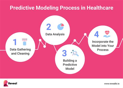 Why Eikonal Modeling In Healthcare Improves Diagnostics And Care