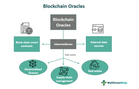 Explaining Oracles What Are Blockchain Oracles Moralis Academy Explaining Oracles What Are Blockchain Oracles Moralis Academy