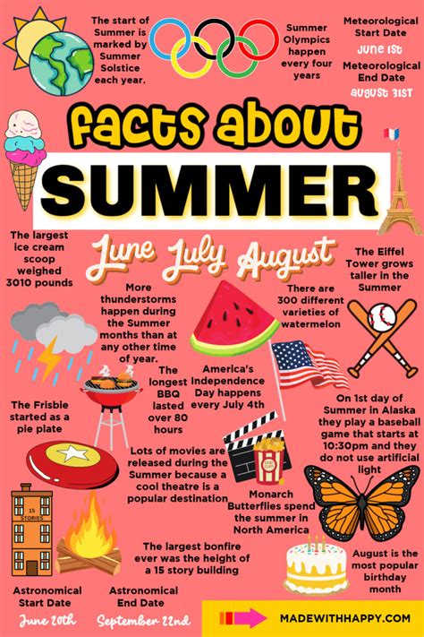 Facts About Summer Made With Happy
