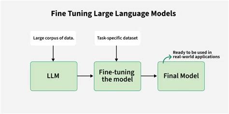 Federatedscope Llm A Comprehensive Package For Fine Tuning Large Language Models In Federated Learning Proceedings Of The 30Th Acm Sigkdd Conference On Knowledge Discovery And Data Mining Federatedscope Llm A Comprehensive Package For Fine Tuning Large Language Models In Federated Learning Proceedings Of The 30Th Acm Sigkdd Conference On Knowledge Discovery And Data Mining