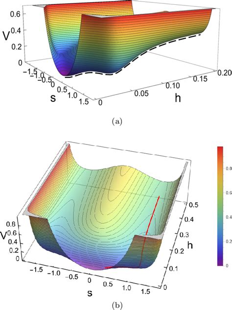 Figure 1 From Exploring Primordial Black Holes And Gravitational Waves Figure 1 From Exploring Primordial Black Holes And Gravitational Waves