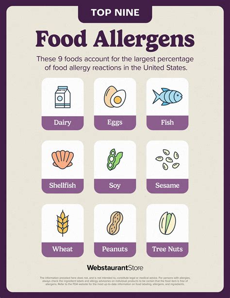 Avoid Food Reactions: How To Read A Food Allergen Example Picture