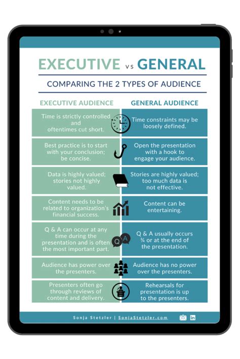 Free Executive Vs General Audiences Infographic