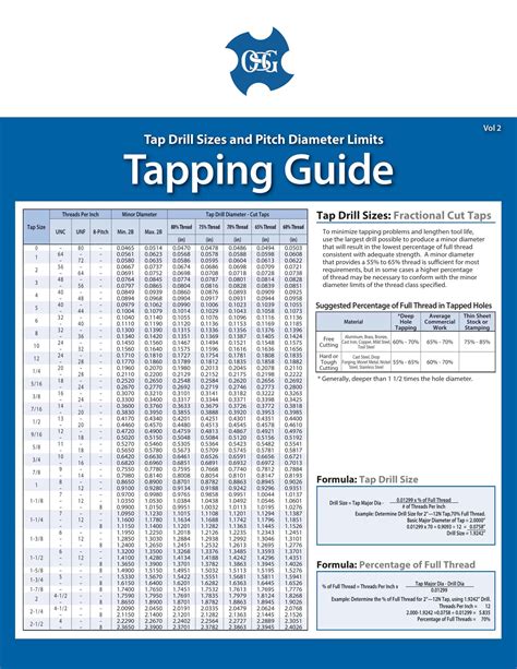 Free Tap Drill Size Charts Printable Pdf Free Tap Drill Size Charts Printable Pdf