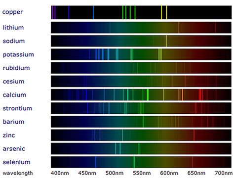 Understanding Germanium Emission Spectrum Lines: An Expert Guide