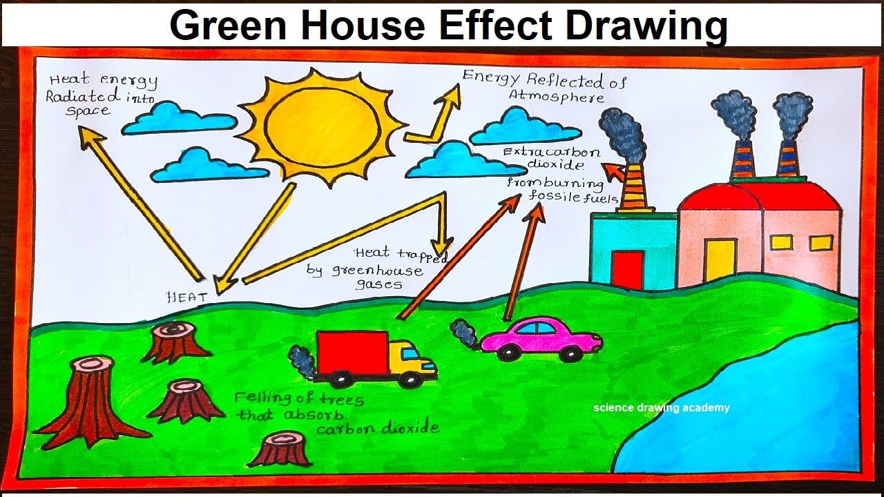 How To Create A Greenhouse Effect Drawing High School Step-By-Step