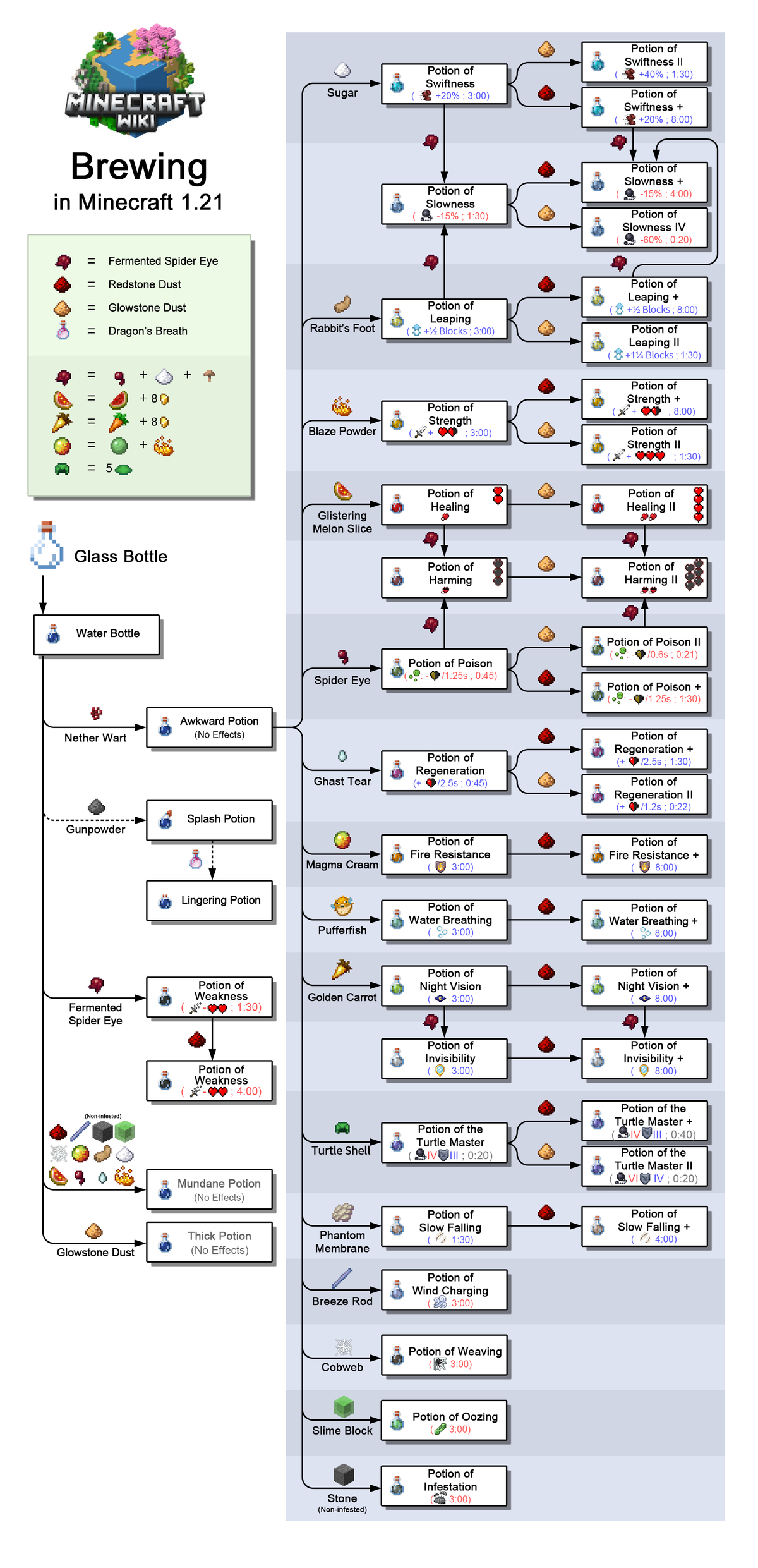 Ingredients For Brewing Healing Potions In D Amp D 5E Youtube Ingredients For Brewing Healing Potions In D Amp D 5E Youtube