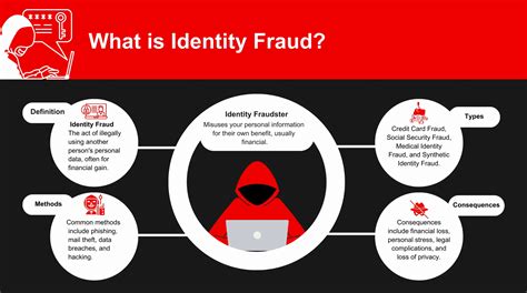Spotting Is Identity Fraud A Cmt: Myths And Real Risks