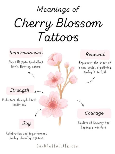 Japanese Blossom Tattoo Meaning Symbolism And Stunning Designs