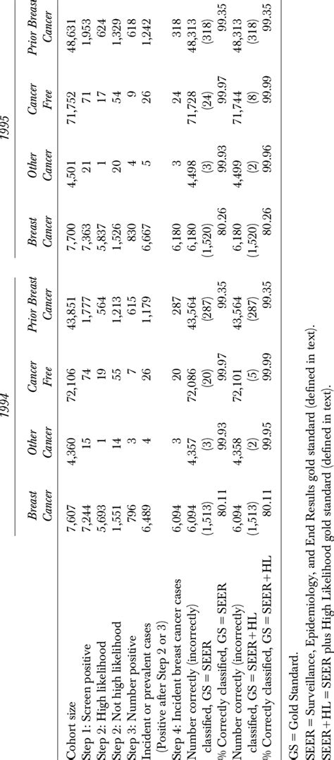 Laud Ibraham 1995 Biometrika: Rediscovering A Key Statistical Insight