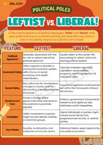 Leftist Vs Liberal Differences Between These Political Terms 7Esl