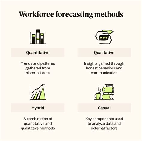 Optimize Staffing With Workforce Forecasting Prohance Guide Optimize Staffing With Workforce Forecasting Prohance Guide