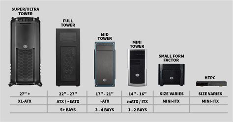Which Pc Tower Sizes Are Best For Gaming Pcs And Cooling?