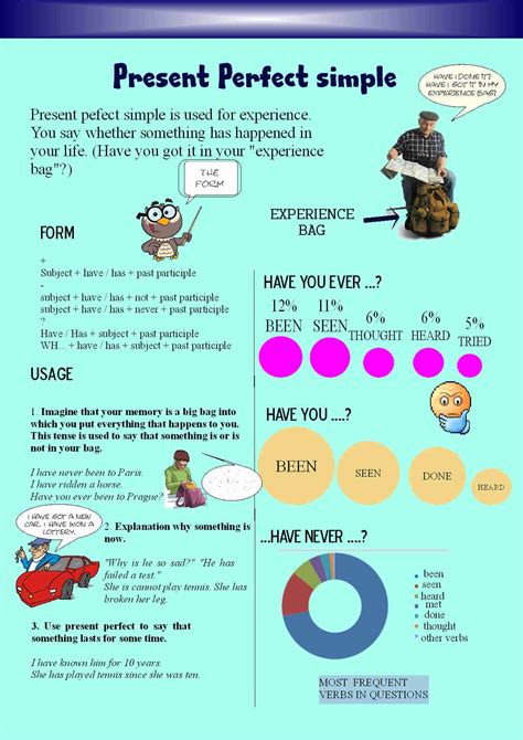 Present Perfect Infographic Present Perfect Infographic