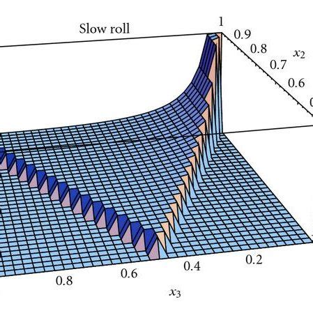 Primordial Non Gaussianity And Bispectrum Measurements In The Cosmic Microwave Background And Large Scale Structure Liguori 2010 Advances In Astronomy Wiley Online Library