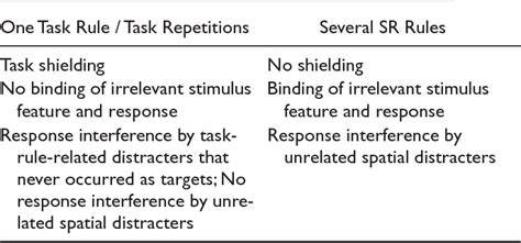 Principles Of Cognitive Control Over Task Focus And Task Switching Nature Reviews Psychology Principles Of Cognitive Control Over Task Focus And Task Switching Nature Reviews Psychology