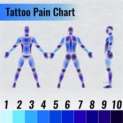 Scared Of Tattoo Pain Here Are The Facts You Need Tattoo Pain Chart Scared Of Tattoo Pain Here Are The Facts You Need Tattoo Pain Chart