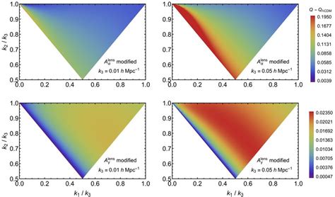 Shape Of The Difference Of The Reduced Cross Correlation Bispectrum And