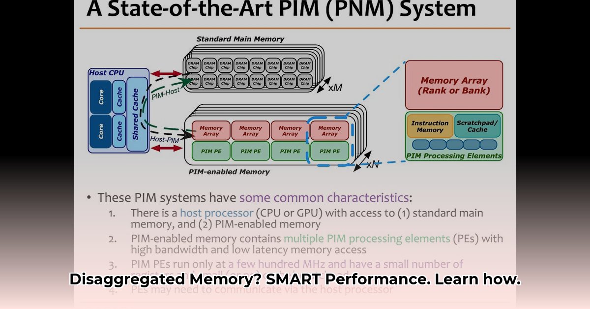 Seven Ways Smart Disaggregated Memory Asplos Revolutionizes Storage