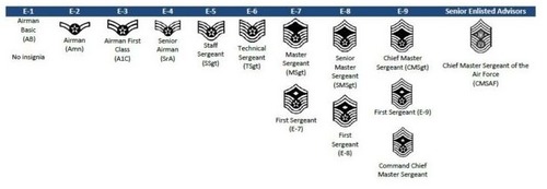 Space Force Ranks A Complete Guide To Enlisted And Officer Ranks Military Com Space Force Ranks A Complete Guide To Enlisted And Officer Ranks Military Com