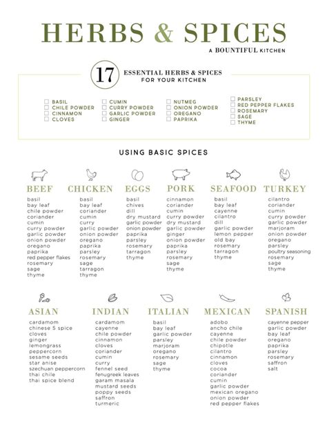 Spices And Their Uses Pdf At Steven Reynolds Blog Spices And Their Uses Pdf At Steven Reynolds Blog