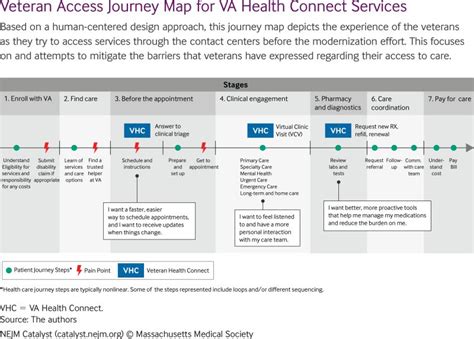 State Capacity Coordination Centers To Facilitate Access To Acute Care A National Survey And Analysis Nejm Catalyst State Capacity Coordination Centers To Facilitate Access To Acute Care A National Survey And Analysis Nejm Catalyst