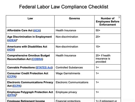 State Federal Labor Laws Employers Need To Know In 2024