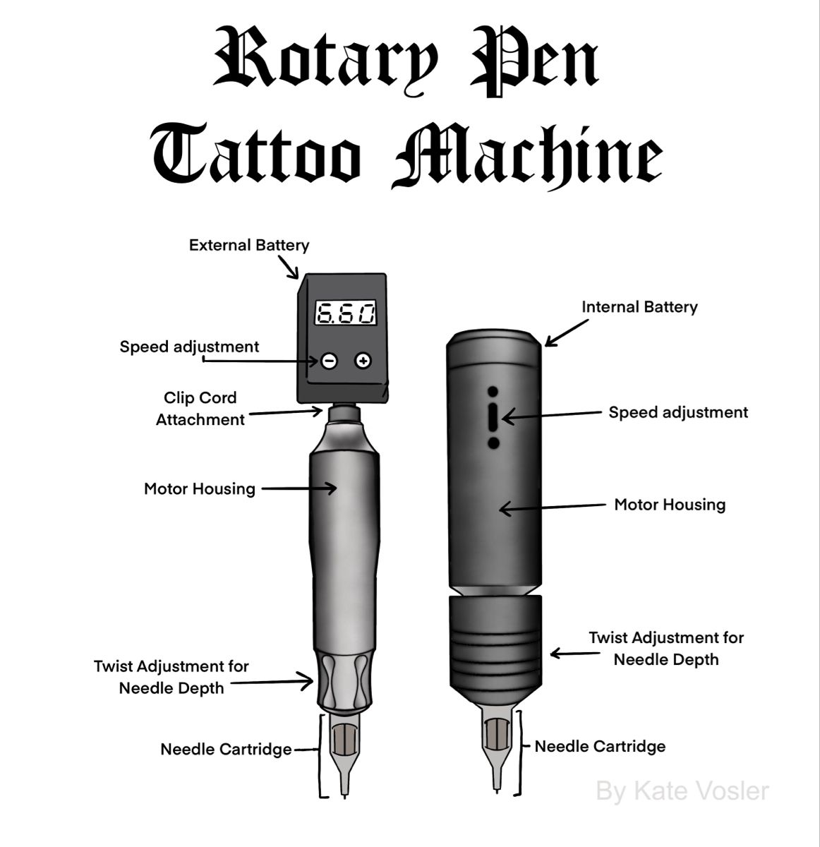 Tattoo Machine Anatomy Understanding The Core Components Tattoo Machine Anatomy Understanding The Core Components