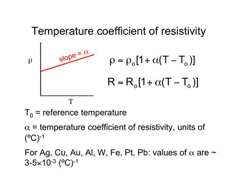 Speedy Calculations With Temperature Coefficient Barlow's Formula