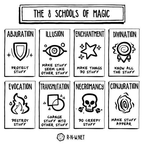 The 8 Schools Of Magic In D Amp D 5E Explained