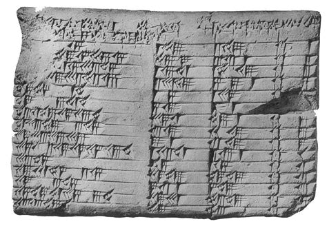 The Evolution Of Surveys From Clay Tablets To Modern Data Analytics Surveybeta