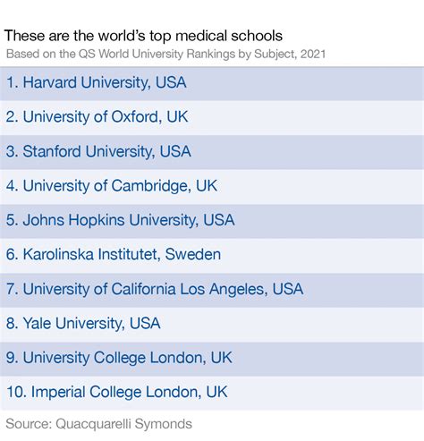 Top Med Schools List Of Best Medical Schools In The Us Top Med Schools List Of Best Medical Schools In The Us