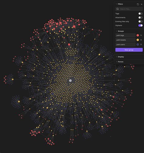 Twitter Favorites As An Obsidian Brain With Graphs And Canvases Share Showcase Obsidian Forum Twitter Favorites As An Obsidian Brain With Graphs And Canvases Share Showcase Obsidian Forum