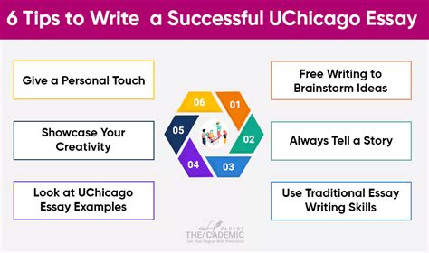 Uchicago Essay Prompts Revealed The Secrets To A Winning Application Uchicago Essay Prompts Revealed The Secrets To A Winning Application