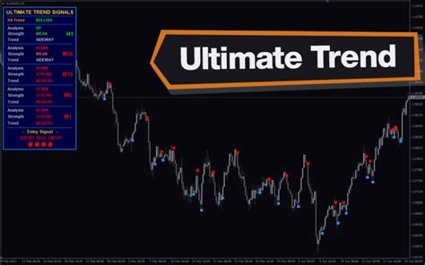 Ultimate The Trend Ultimate The Trend