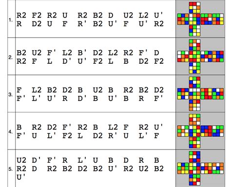 Using Javascript To Scramble A Rubik S Cube By Benjamin Carlson Level Up Coding Using Javascript To Scramble A Rubik S Cube By Benjamin Carlson Level Up Coding