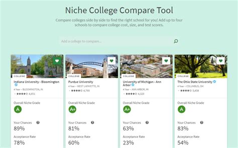 Using Niche To Support Students College Search A Counselor And Advocate Toolkit Niche Using Niche To Support Students College Search A Counselor And Advocate Toolkit Niche