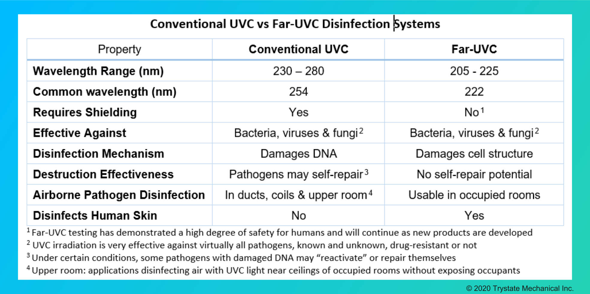 Uvc Vs Far Uvc Analysis Of Safety Applications And Microbial Effectiveness Uvc Vs Far Uvc Analysis Of Safety Applications And Microbial Effectiveness