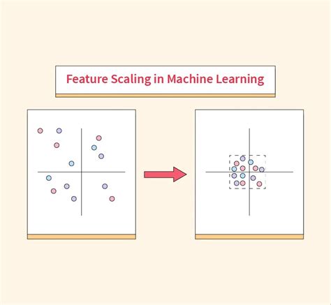 What Is Feature Scaling And Why Does Machine Learning Need It Medium What Is Feature Scaling And Why Does Machine Learning Need It Medium